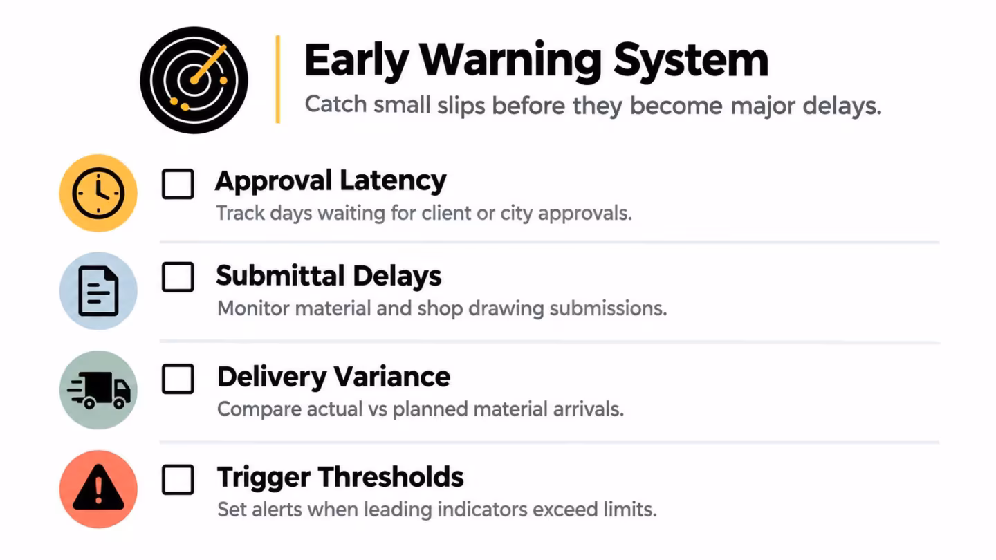 A graphic illustration detailing an early warning system to catch project slips and prevent major construction delays.